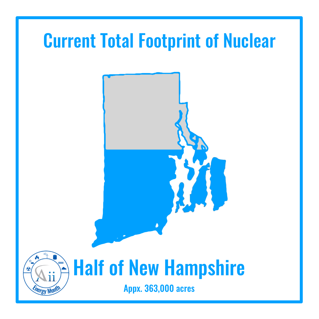 Energy Month Nuclear Footprint