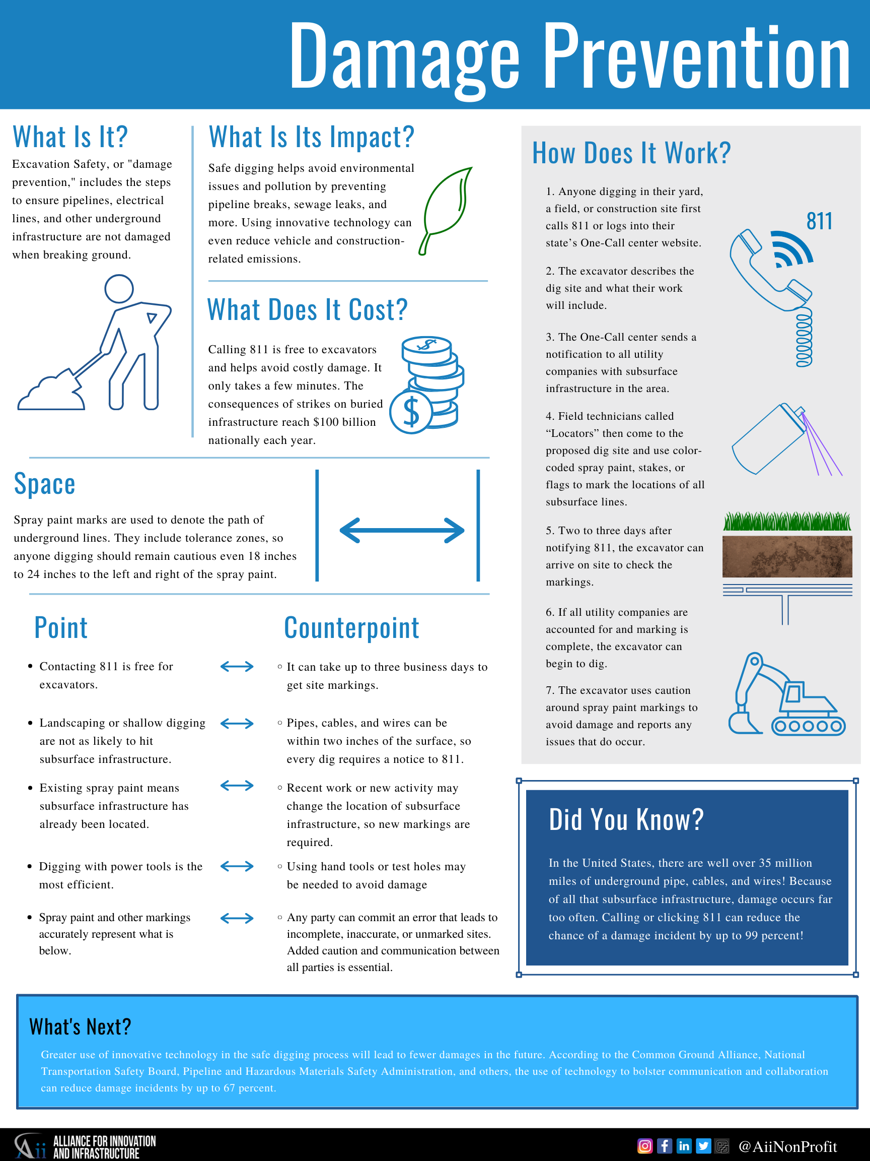 Damage Prevention One-Pager
